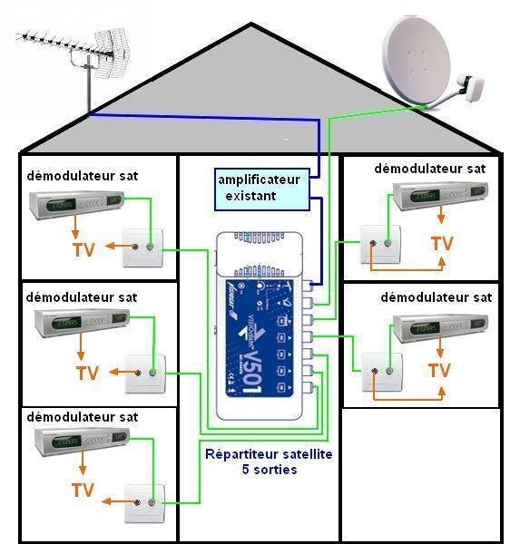 Reception satellite en immeuble (schéma simplifié)